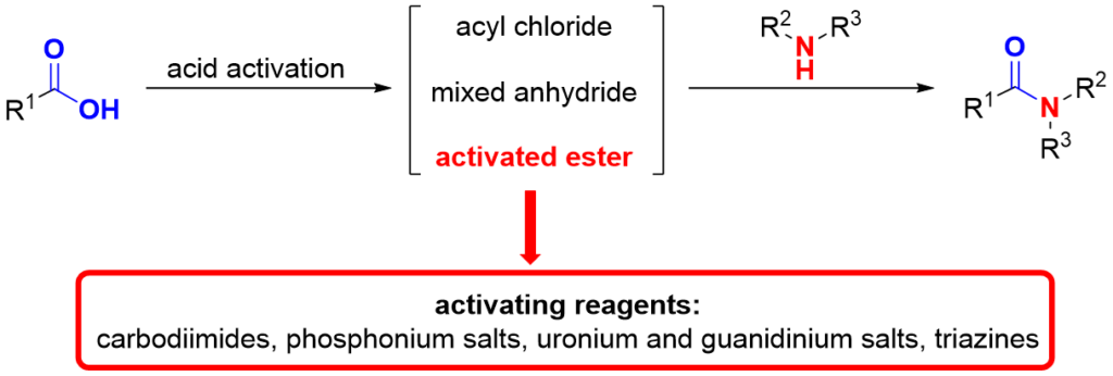 Scheme of amide preparation by activation (for example with DMTMM)