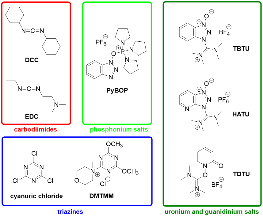 Structures of representative activating reagents for amide coupling (including DMTMM)