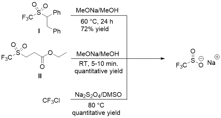 Figure 1: Three options for preparation of Langlois reagent.