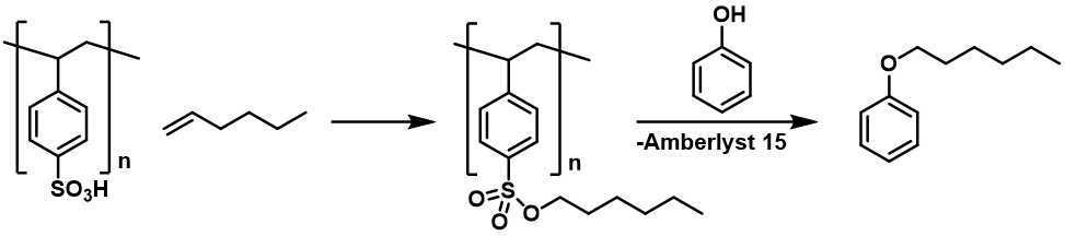 O-alkylation of phenol with alkenes catalysed by Amberlyst 15®