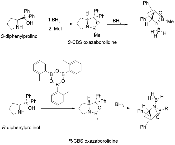 Preparation of the CBS catalyst.