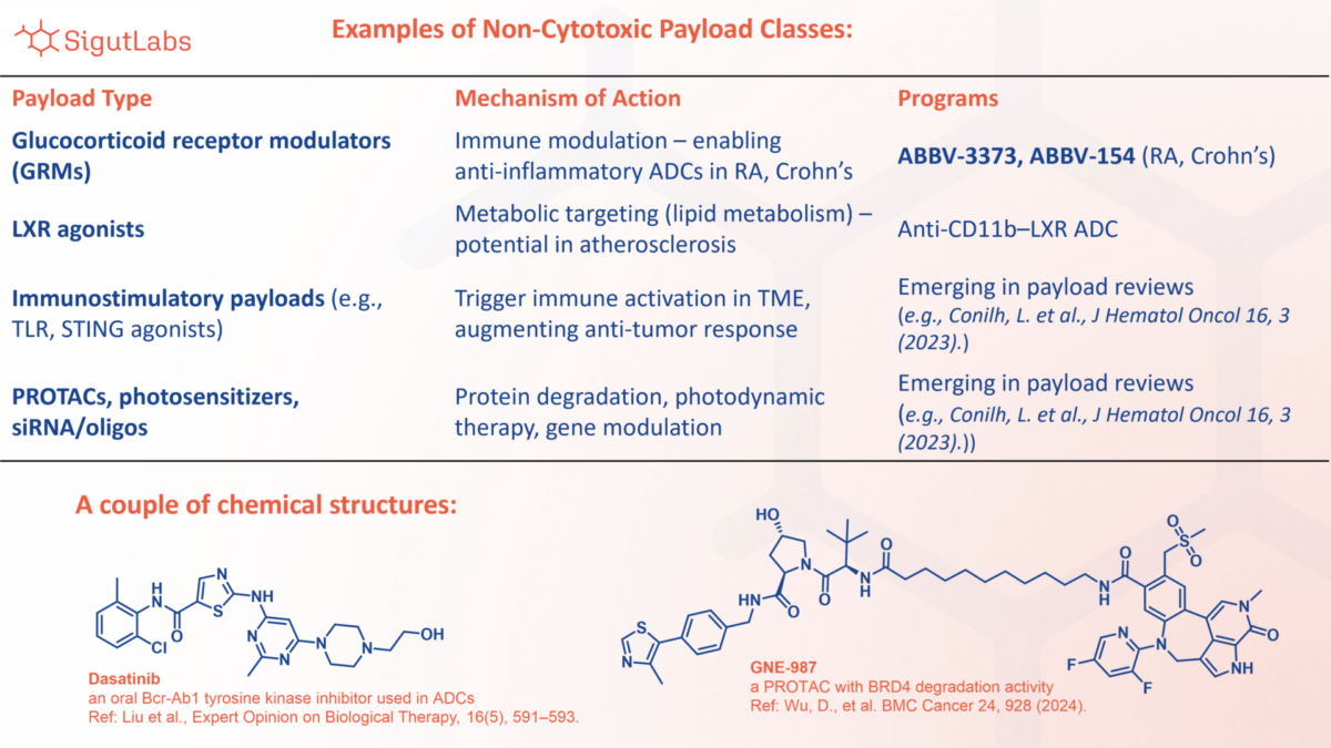 SigutLabs_Non-cytotoxic paylods
