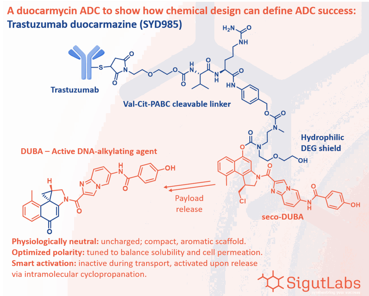 SigutLabs_DUBA post figure