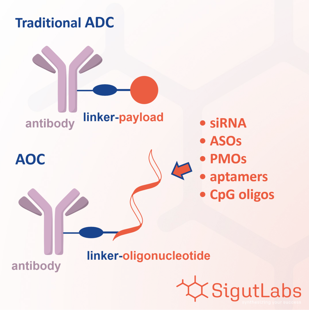 SigutLabs_AOCs