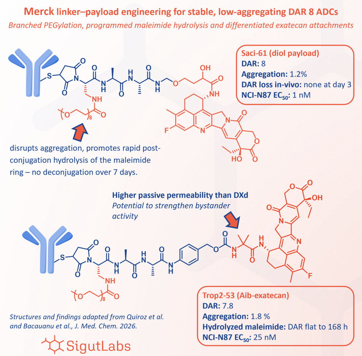 SigutLabs_Merck linker papers figure